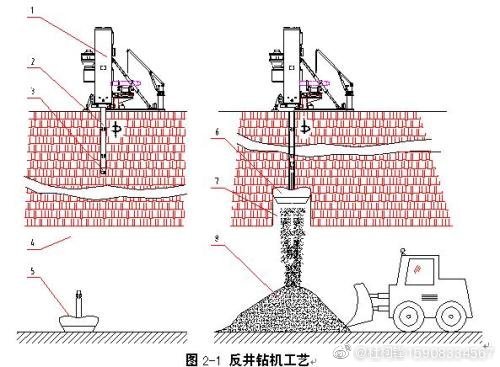 煤炭立井、斜井反井鉆機(jī)施工工藝